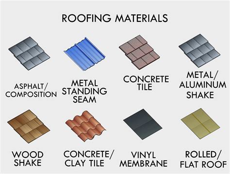 types of roof finishes